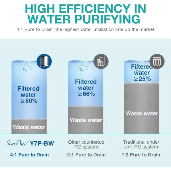 SimPure Reverse Osmosis Water Filtration