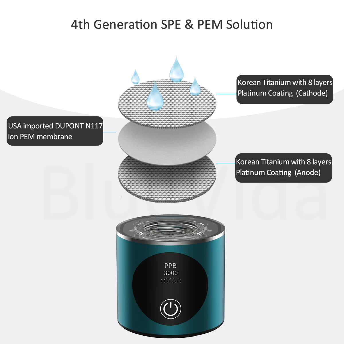 Hydrogen Water Generator Nano Tech With H2 Inhale Device