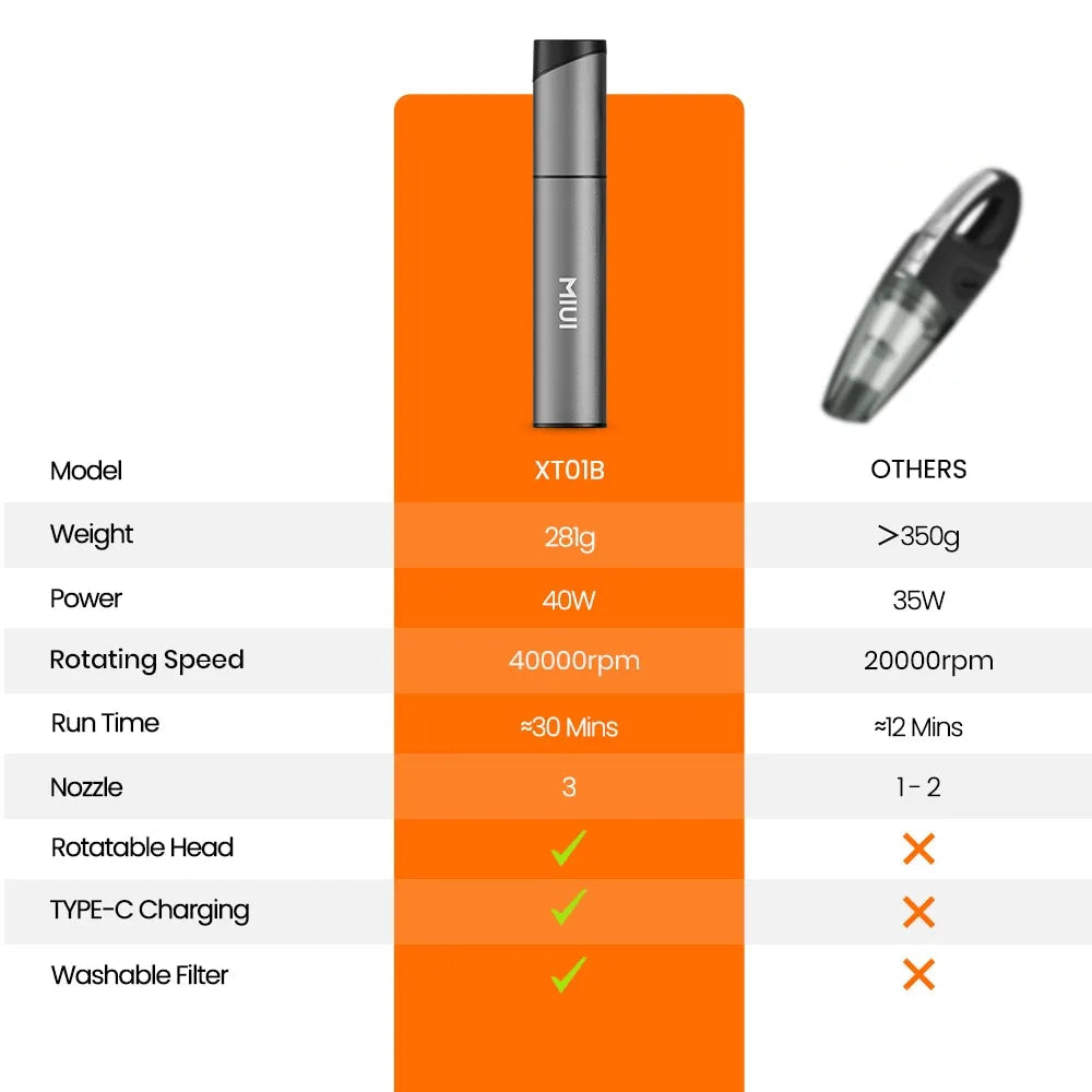 MIUI Mini Portable Vacuum Cleaner
