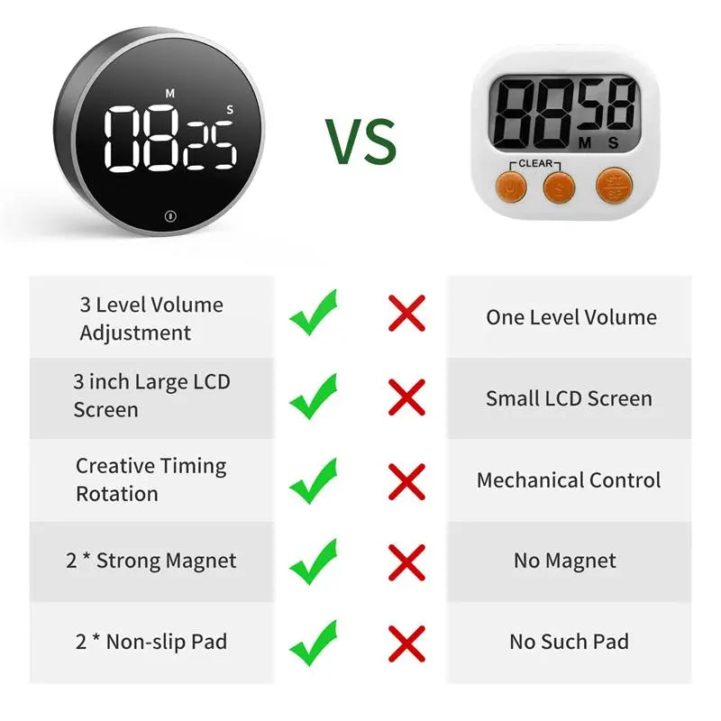 Magnetic Productivity Timer
