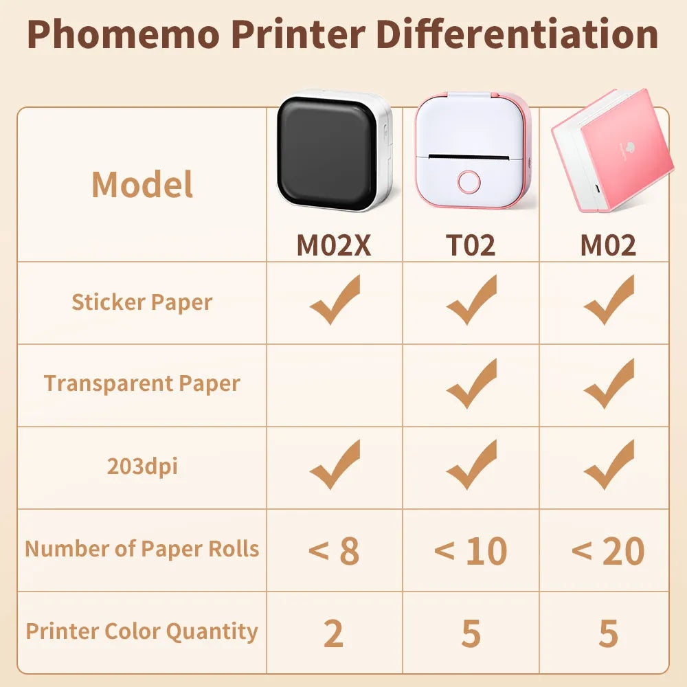 Phomemo Mini Pocket Printer
