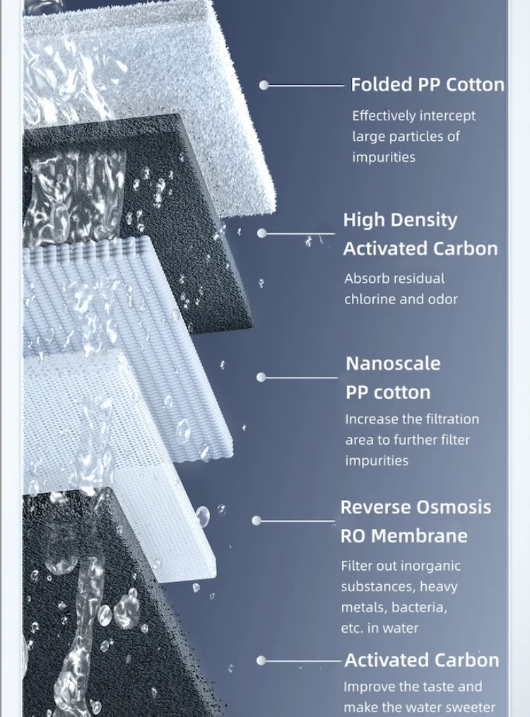 Reverse Osmosis Water Purifier SR-1200