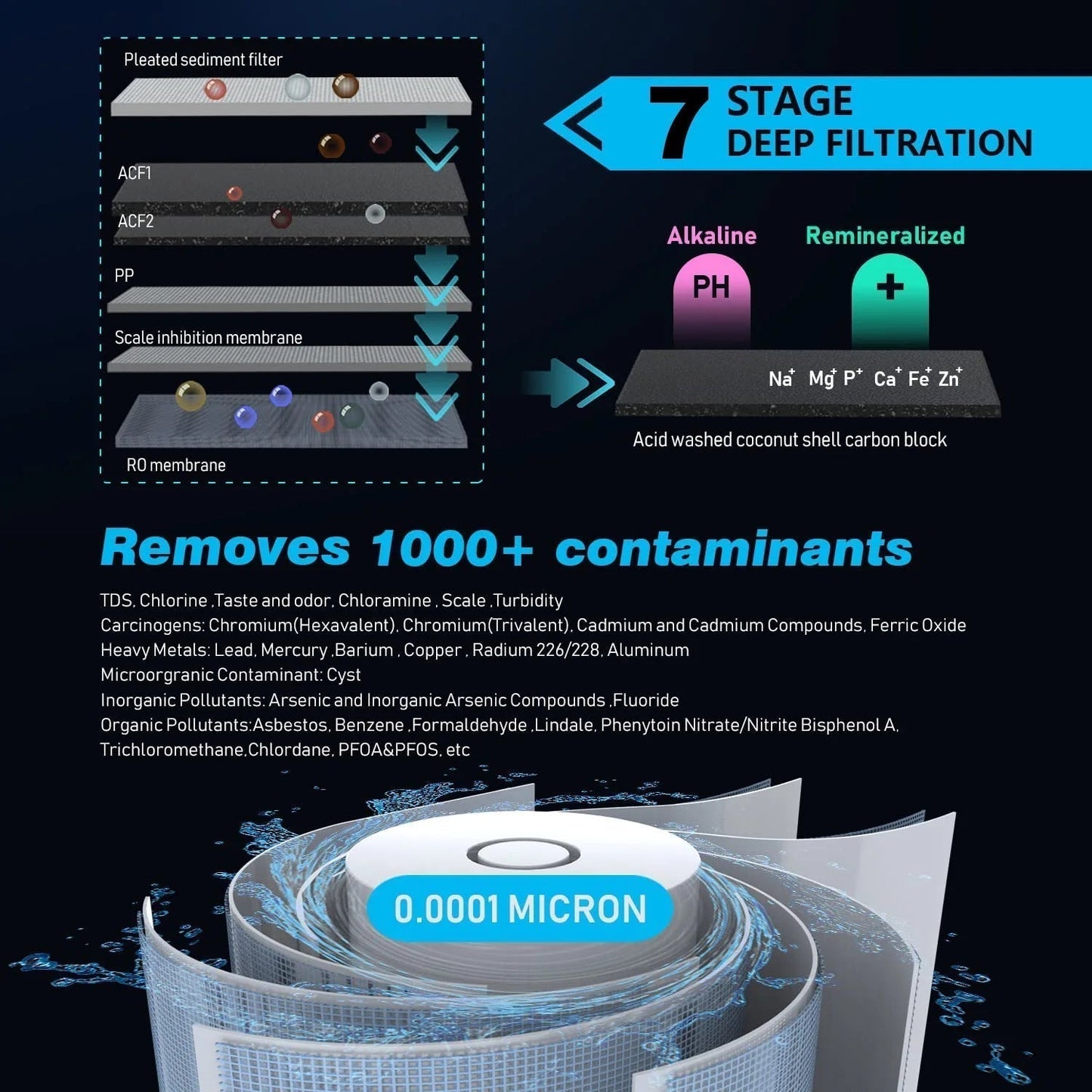 Ontulor 600GPD Reverse Osmosis Water Purifier