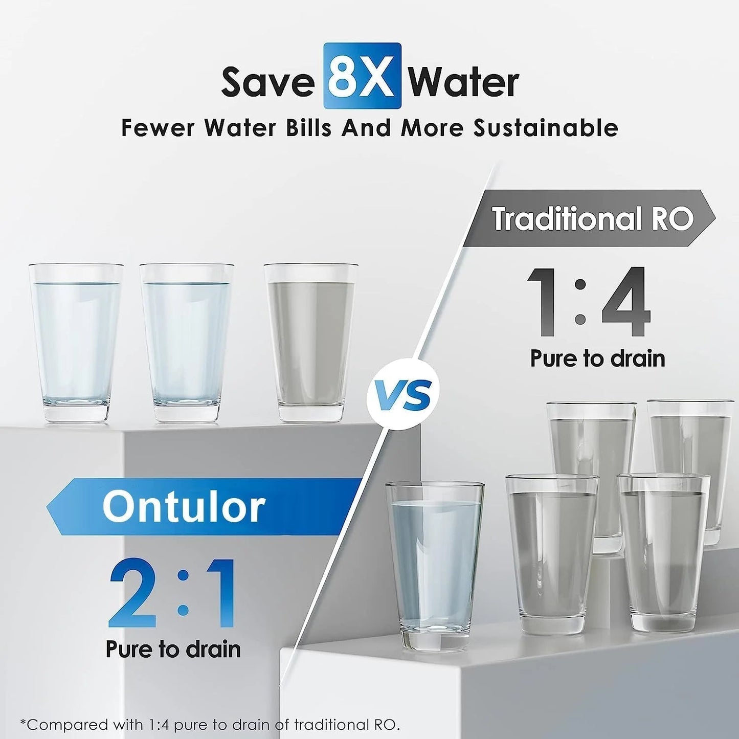 Ontulor 600GPD Reverse Osmosis Water Purifier