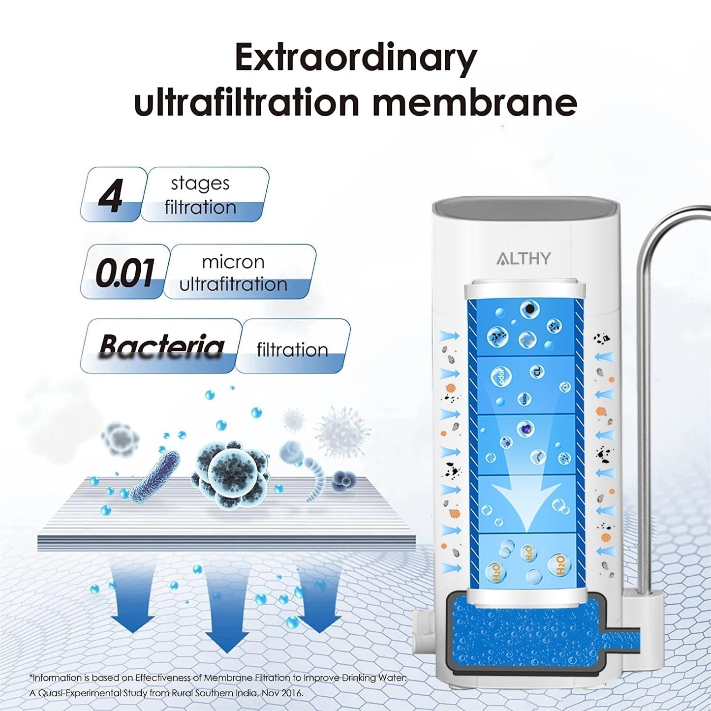 ALTHY Water Purifier