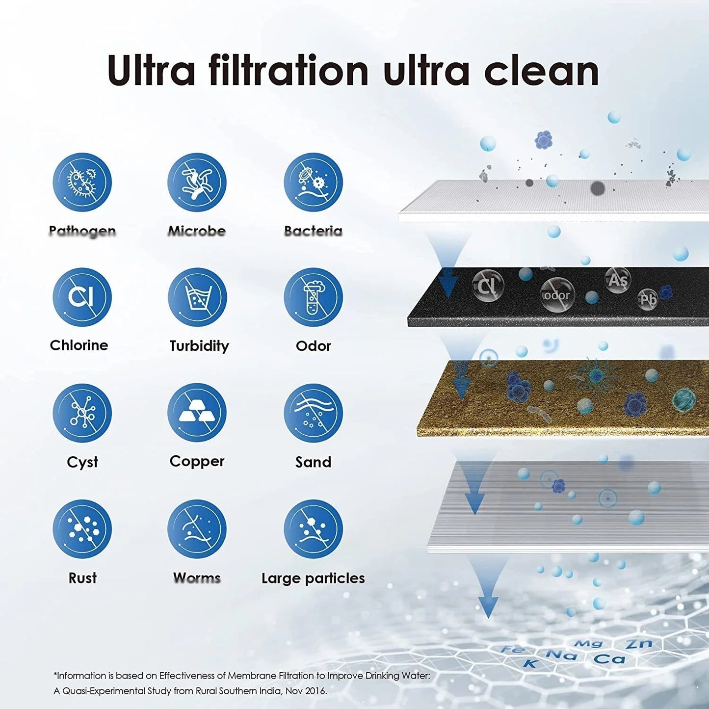 ALTHY Water Purifier