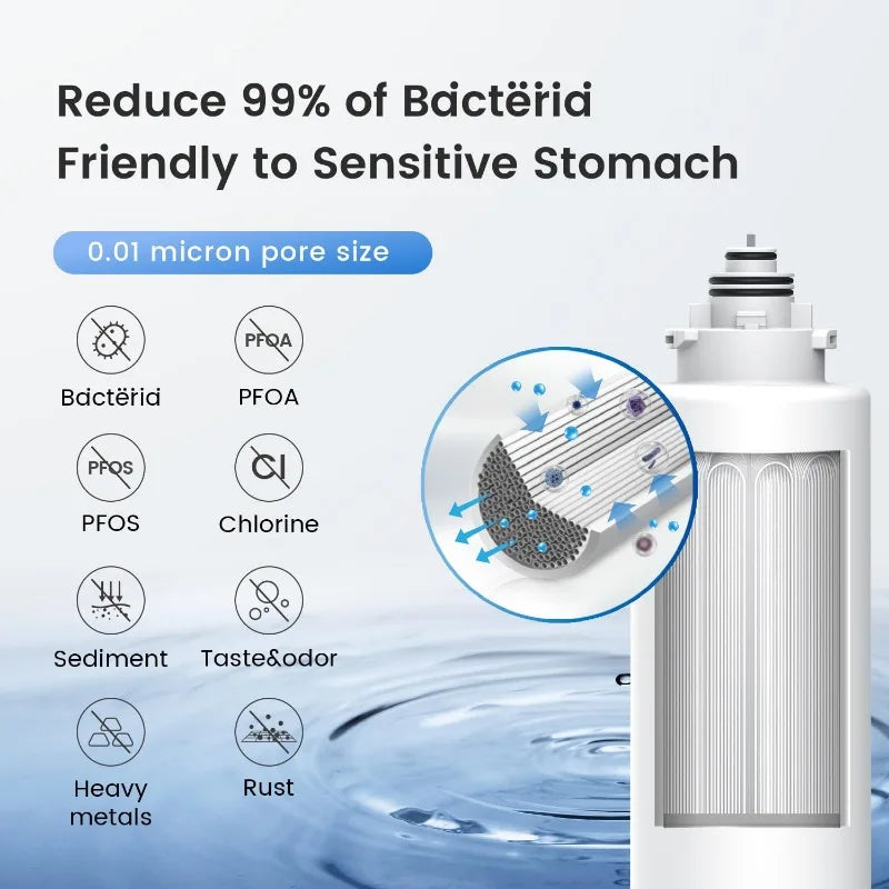 Waterdrop TSU 0.01μm Ultra-Filtration