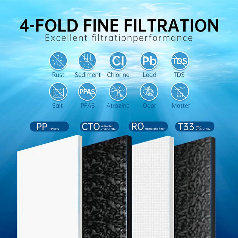 OSWNKW Reverse Osmosis Water Purification
