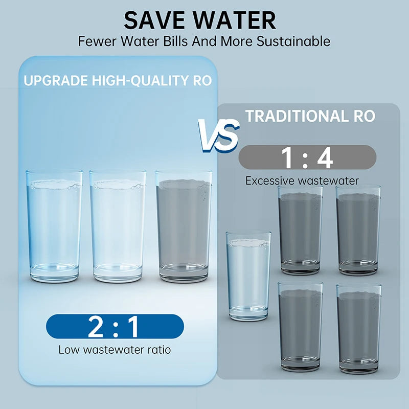 OSWNKW Reverse Osmosis Water Purification