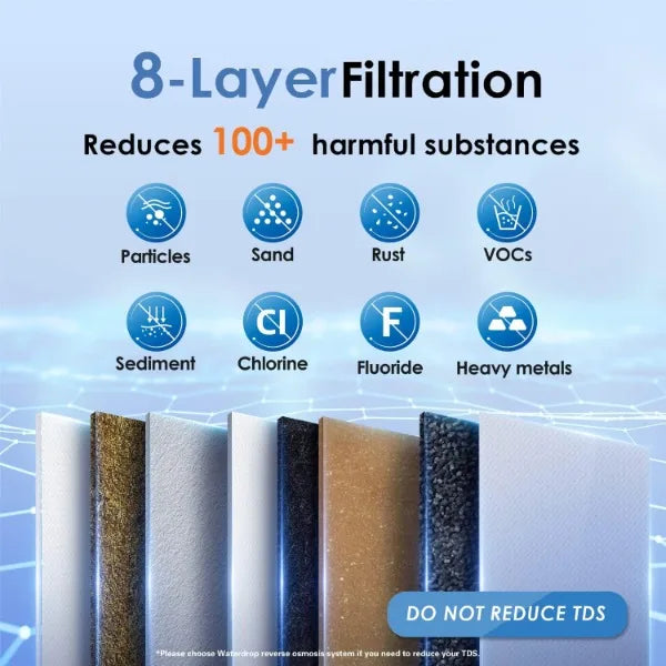 Waterdrop Under Sink Water Filtration System