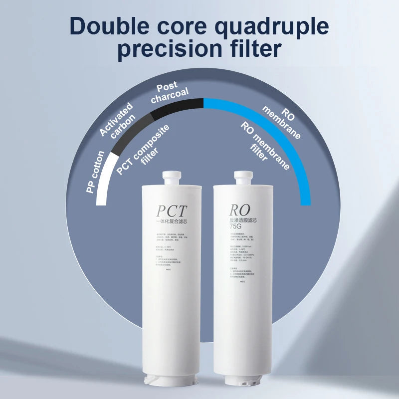 Reverse Osmosis System