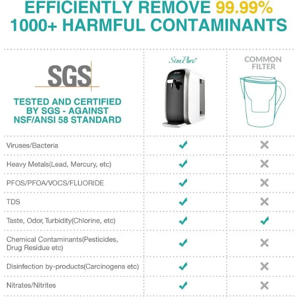 SimPure Reverse Osmosis Water Filtration