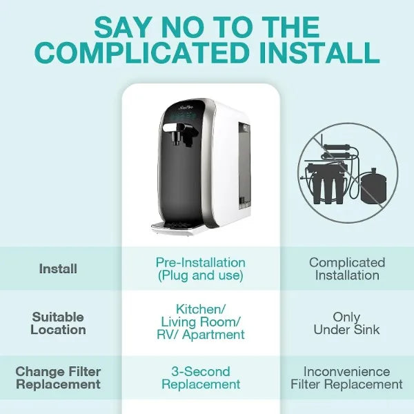 SimPure Reverse Osmosis Water Filtration