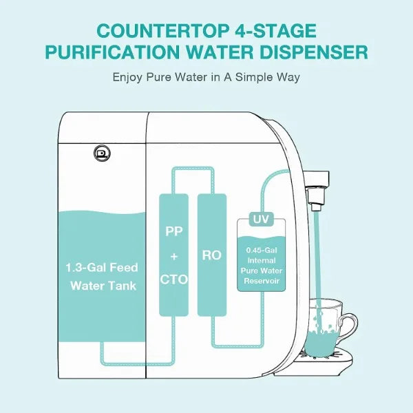 SimPure Reverse Osmosis Water Filtration