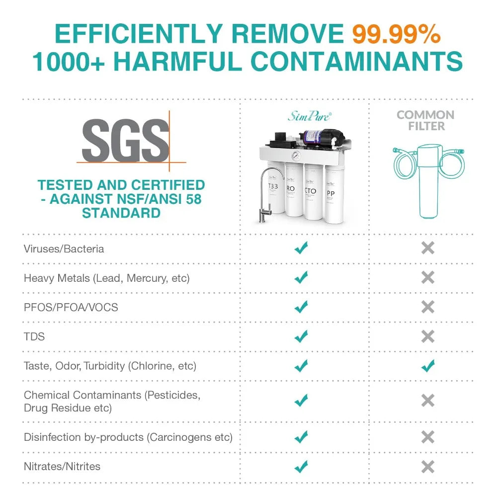 SimPure Reverse Osmosis System