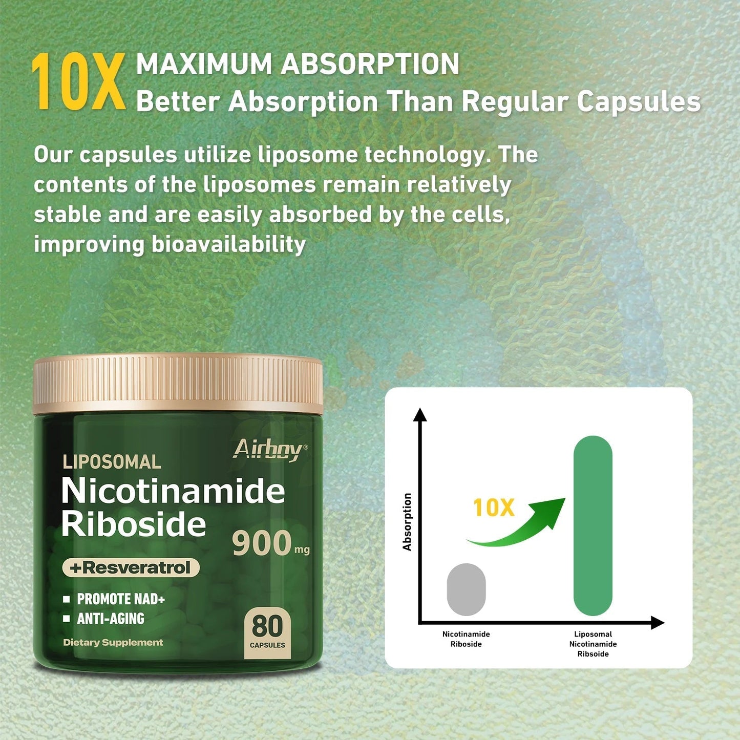 Nicotinamide Riboside + Resveratrol