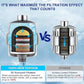 Water Purification & Remineralization Filter