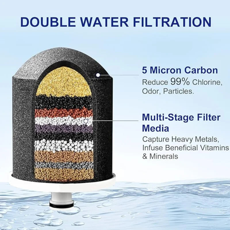 Water Purification & Remineralization Filter