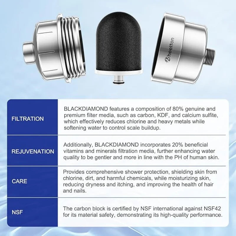 Water Purification & Remineralization Filter