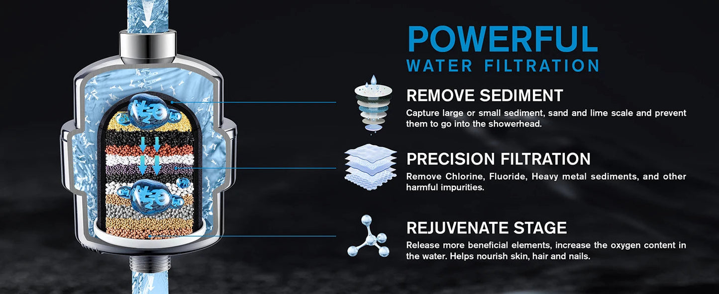 Water Purification & Remineralization Filter