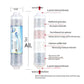 Mineralizing Alkalizing Cartgridge