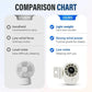 360° Clip-On Portable Fan